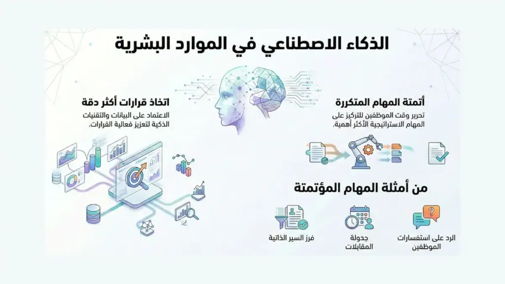 أثر الذكاء الاصطناعي في الموارد البشرية