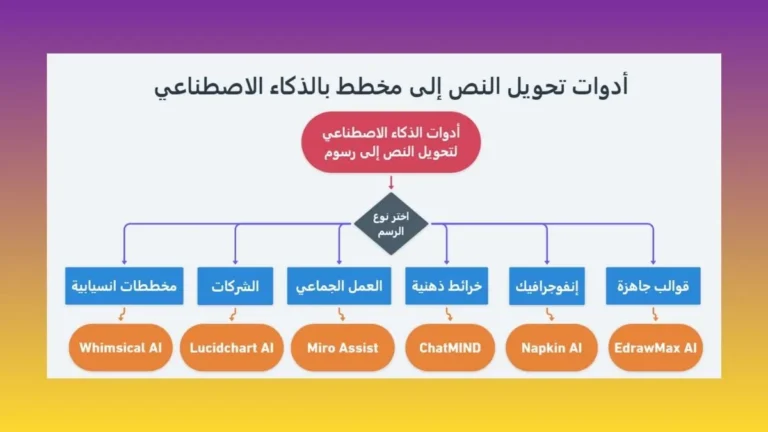 أدوات تحويل النص إلى مخطط بالذكاء الاصطناعي