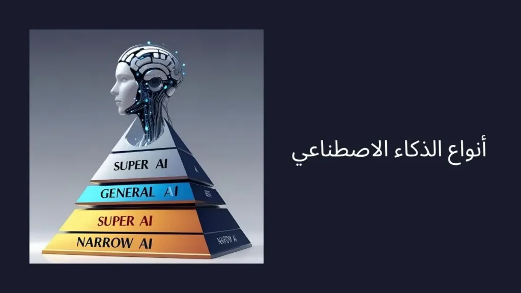 صورة بها مجسم يوضح أنواع AI مع نص مكتوب أنواع الذكاء الاصطناعي