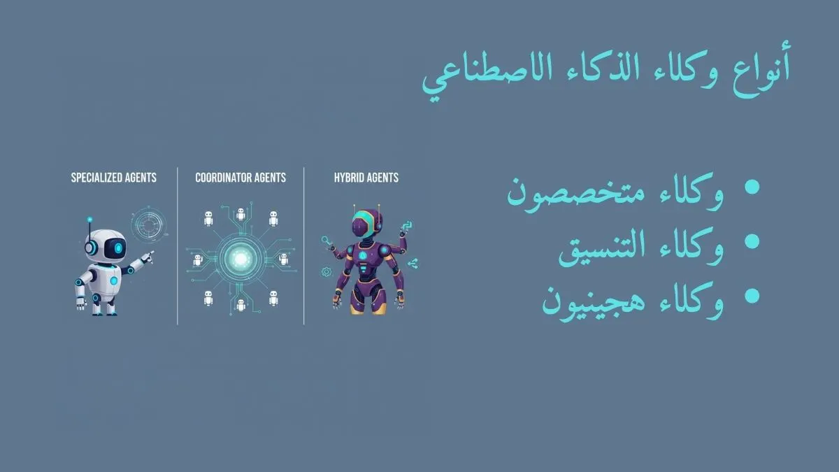 رسم بياني يوضح أنواع وكلاء الذكاء الاصطناعي الثلاثة: وكلاء متخصصون يركزون على مهمة واحدة، وكلاء منسقون يديرون تفاعل الوكلاء الآخرين، ووكلاء هجينون يجمعون بين مهام متعددة وقرارات ذكية.