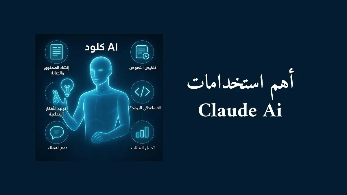 شخصية تمثل كلود ai حولها دوائر أو رموز تبيّن الاستخدامات ونص أهم استخدامات claude ai