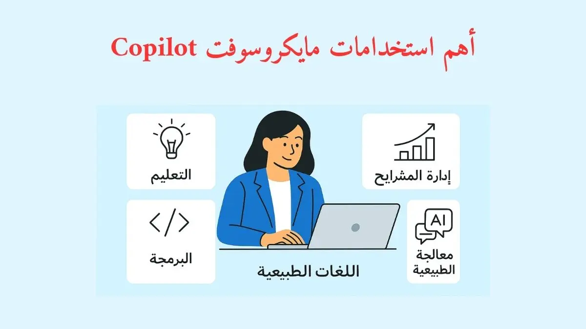 رسم يوضح مايكروسوفت Copilot كمساعد ذكي يدعم التعليم والبرمجة وإدارة المشاريع ومعالجة اللغة الطبيعية
