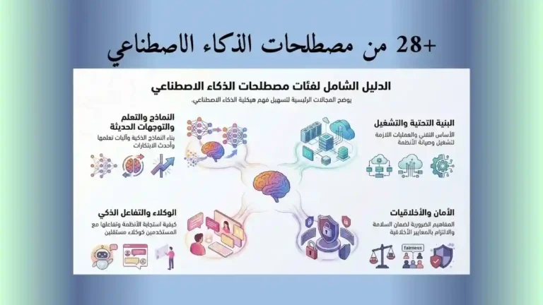 مصطلحات الذكاء الاصطناعي