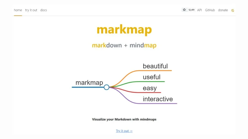 واجهة موقع Markmap لإنشاء خرائط ذهنية بالذكاء الاصطناعي